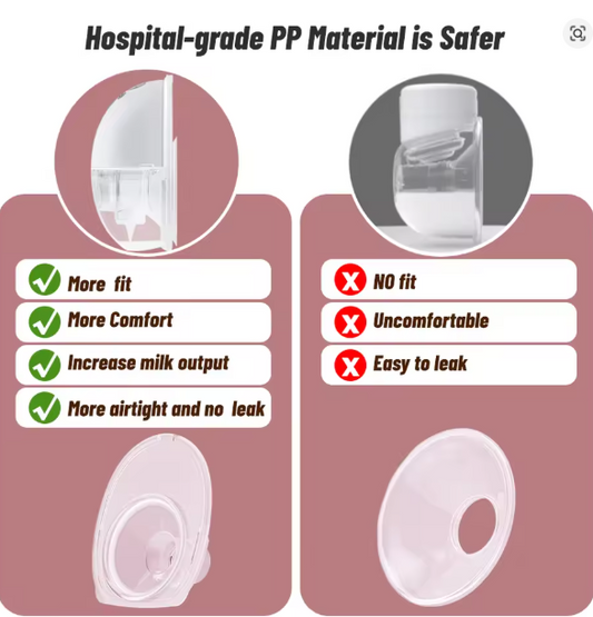 Smart Wearable Breast Pump